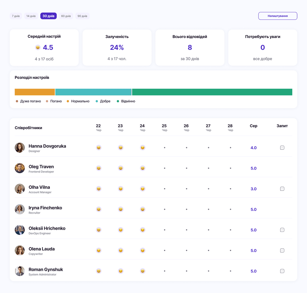 Зворотний зв'язок — NETFORCE Work