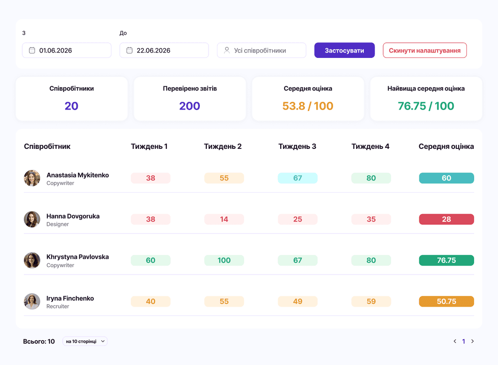 Аналітика та звітність — NETFORCE Work